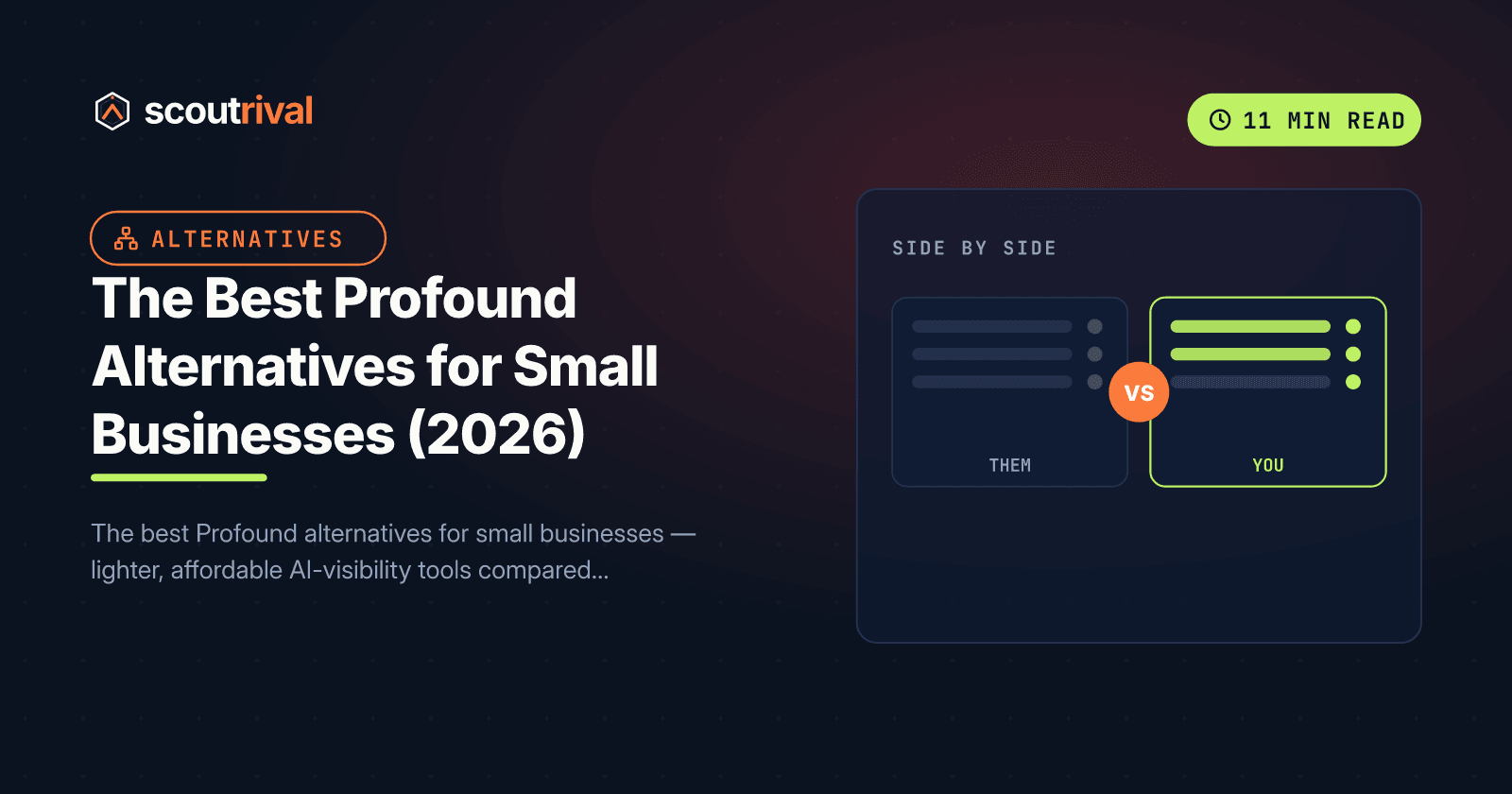 The Best Profound Alternatives for Small Businesses (2026) — cover